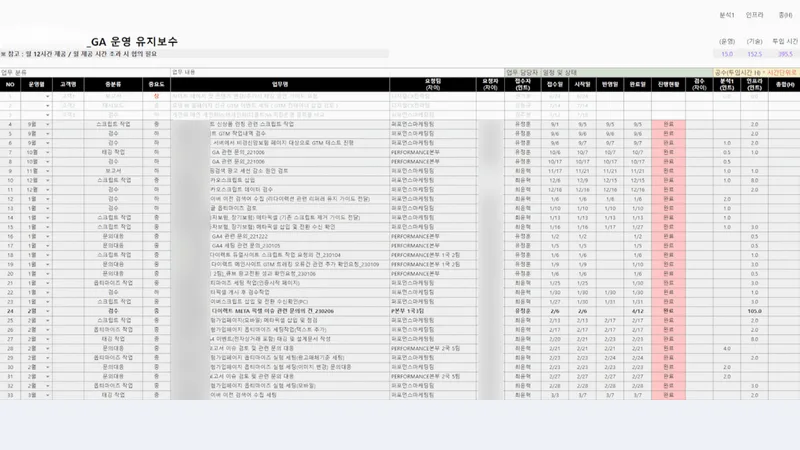 쿠폰형 서비스로 제공되는 운영·유지보수 작업 내역표