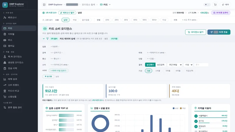 행동·발견·통합 유형으로 관리하는 오디언스 목록