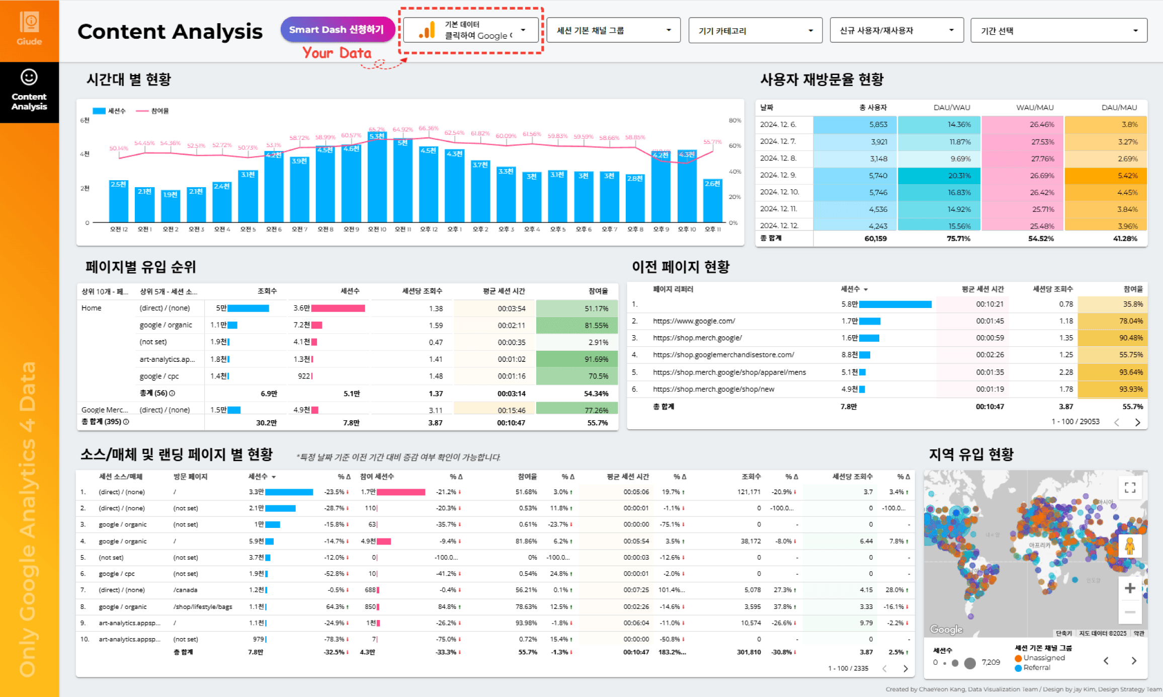 콘텐츠 대시보드 기본형의 페이지별 상세 화면