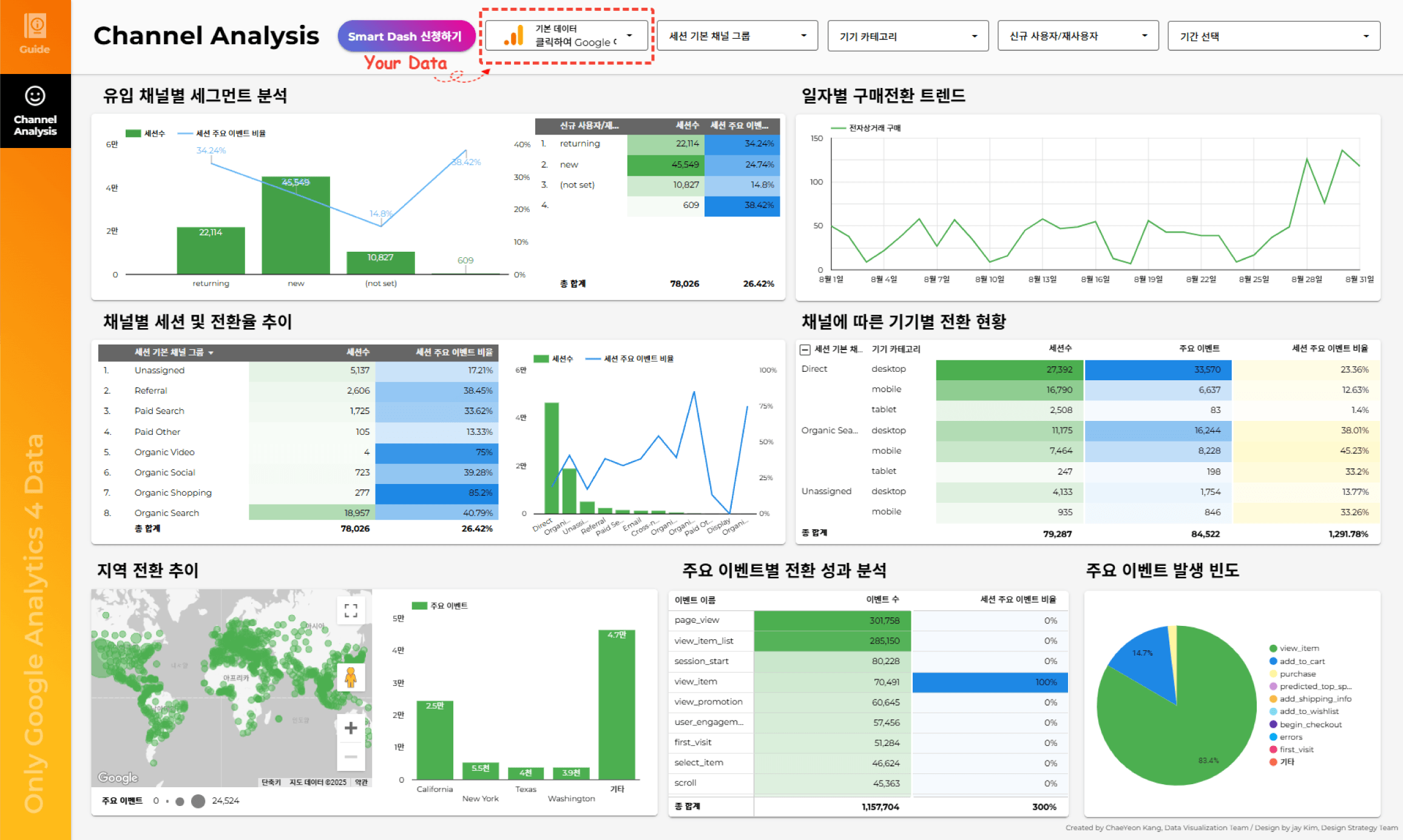 전환 대시보드 기본형의 사용자 특성별 전환 상세 화면