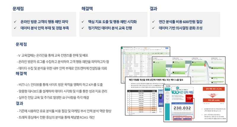 GA 도입 기존 유료툴 사용 비용 절감 및 내부 분석 역량 향상 사례를 소개하는 카드 이미지